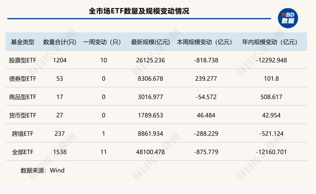“股弱债强”再度上演!固收类ETF年内逆袭“翻红”,这些权益细分赛道也逆势吸金
