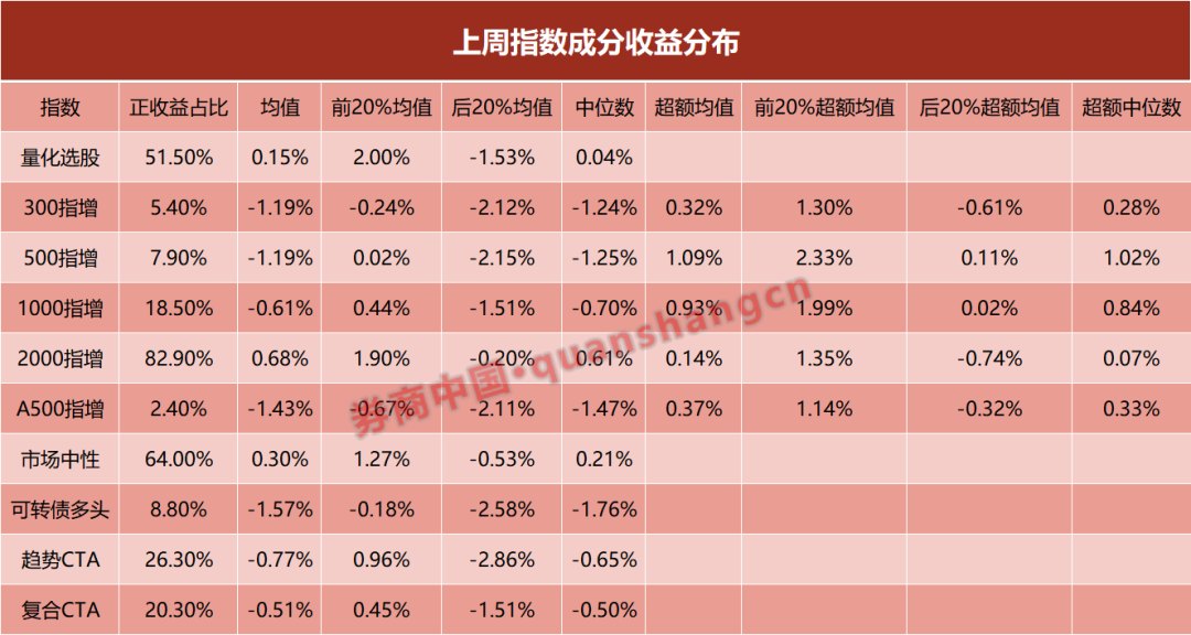 “钞能力”抢人!有私募实习月薪6万,入职即送2万大礼包!量化打响校招大战