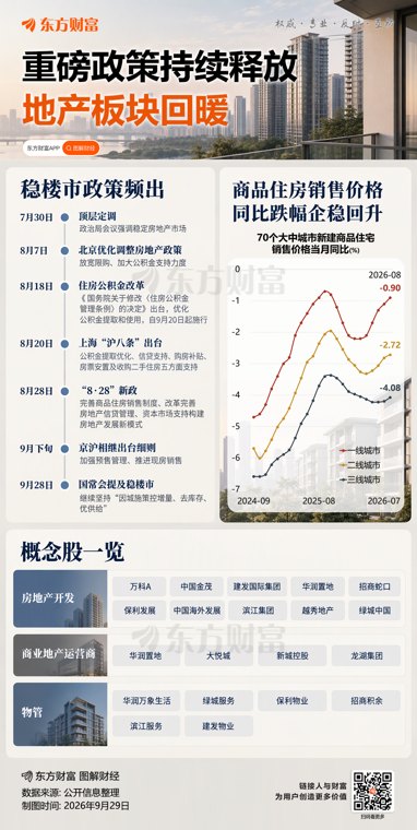 上海楼市再度上演“千人摇”:多个新盘开盘即售罄 中端改善项目去化热度持续走高