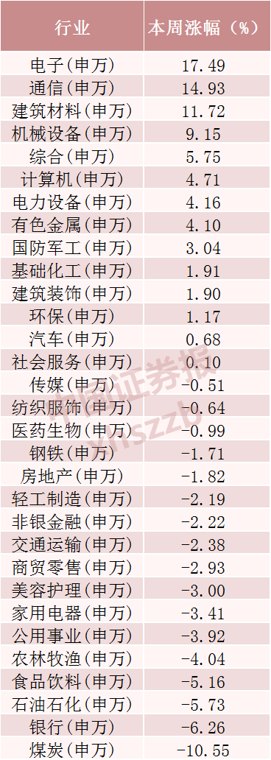 主力资金加仓科技股！光模块两大龙头吸金超百亿