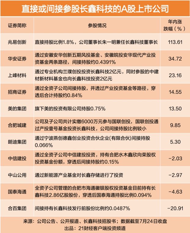 这些公司或受益