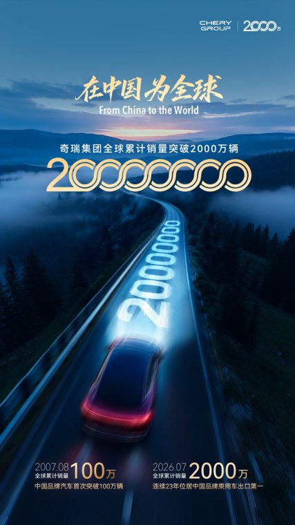 奇瑞集团全球累计销量突破2000万辆 “在中国，为全球”的中国汽车全球化答卷